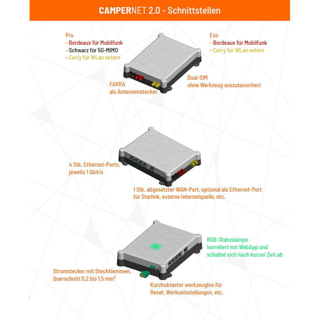 Campernet EVO (4G ) LTE-Router