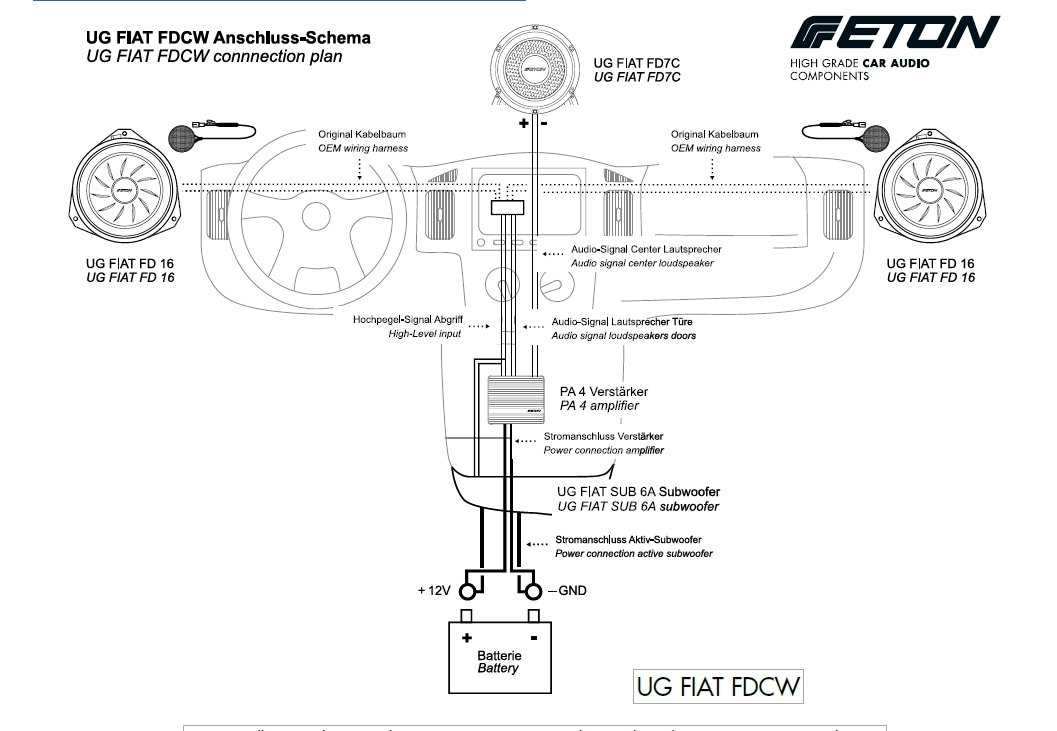 Eton FIAT-FD7C Fiat Ducato Center Speaker