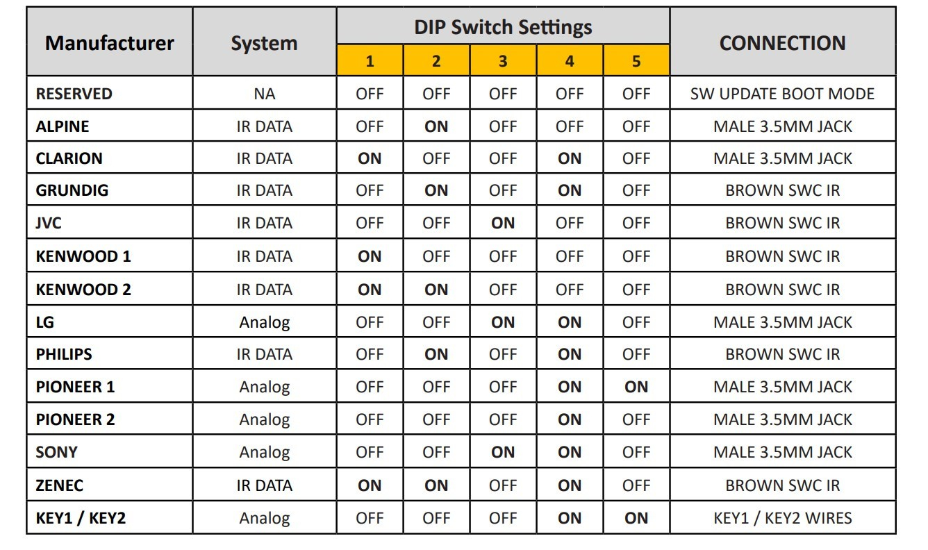 LFB BMW 1er/3er/5er/X5/X6 Quadlock Multilead MOST Amp