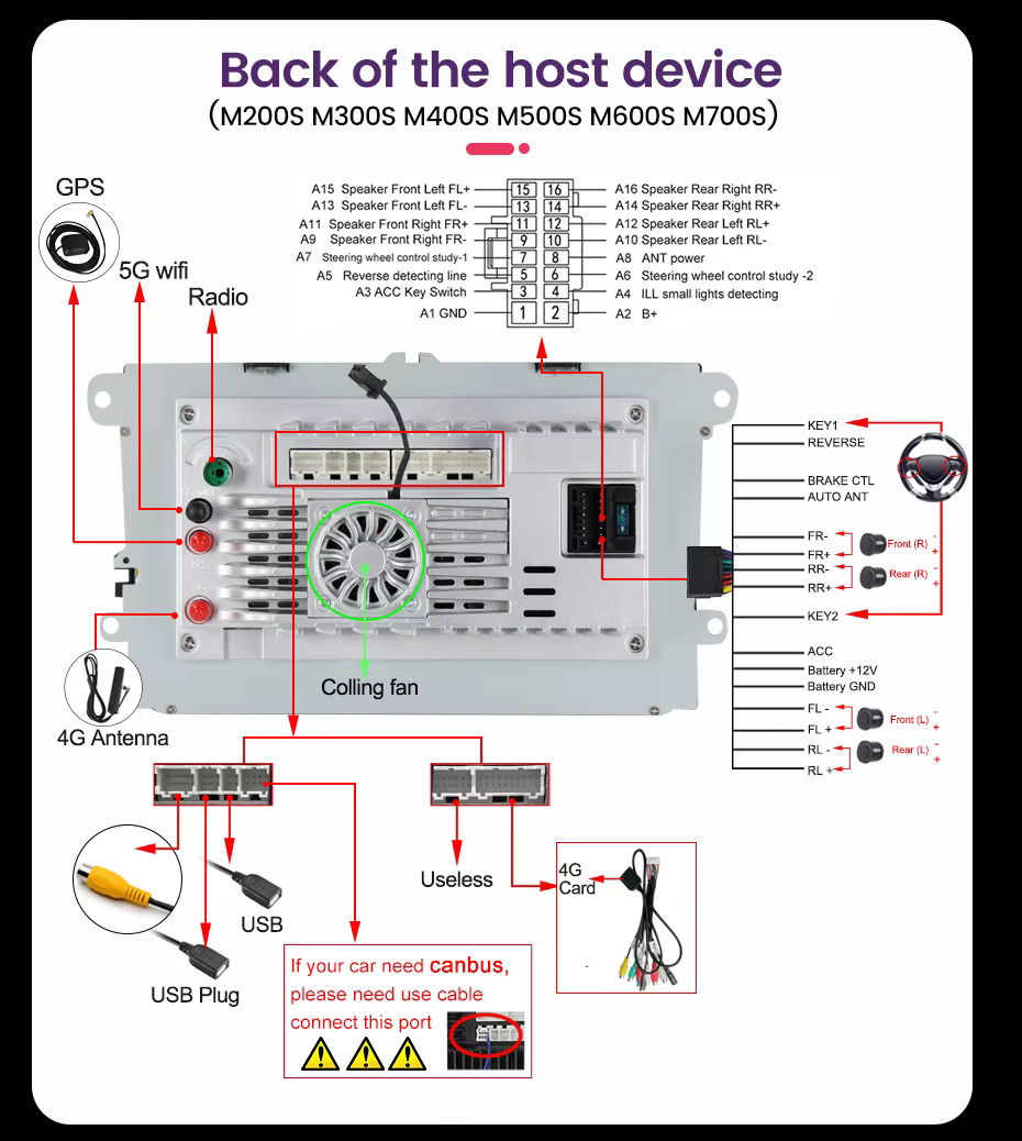 Mekede DZ8-M700S 8GB 128GB 8 Zoll Multimedia