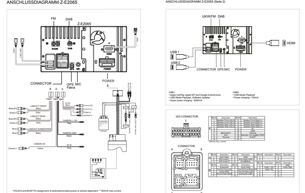 ZENEC Z-E2065 Infotainer mit 9 Zoll  Panel für Volkswagen