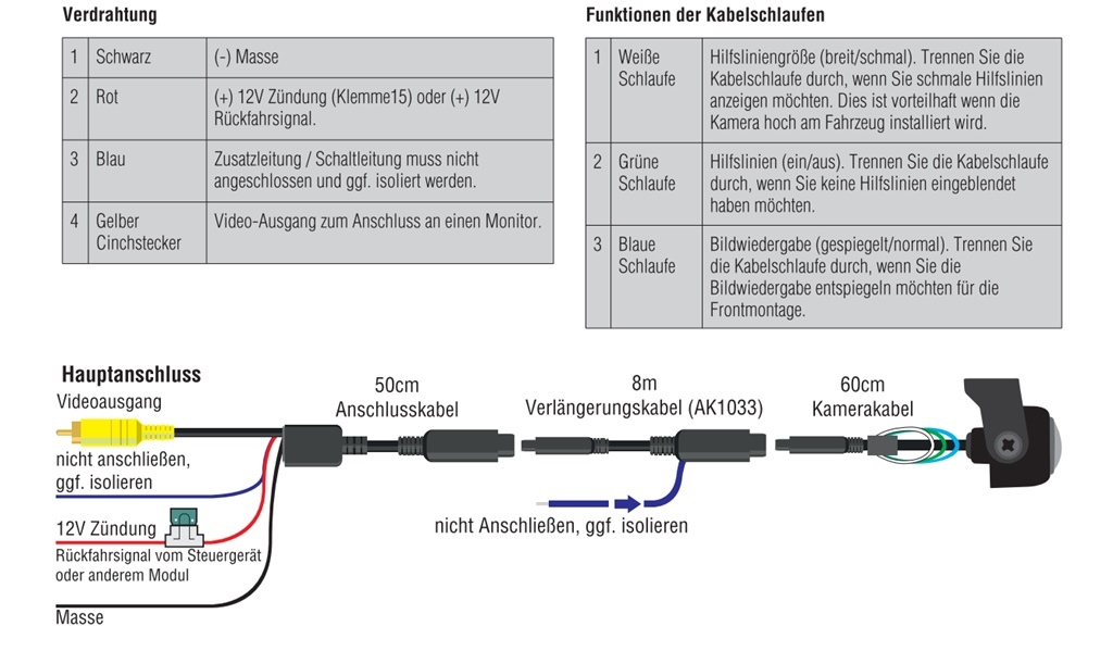 Mini Rückfahrkamera (CVBS), 195° Ultra-Weitwinkel