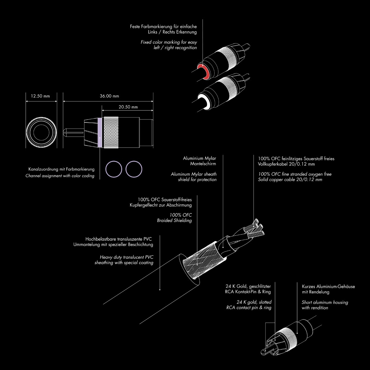 ETON RCAU-Y High End Cinch Y-Kabel 0.75 m