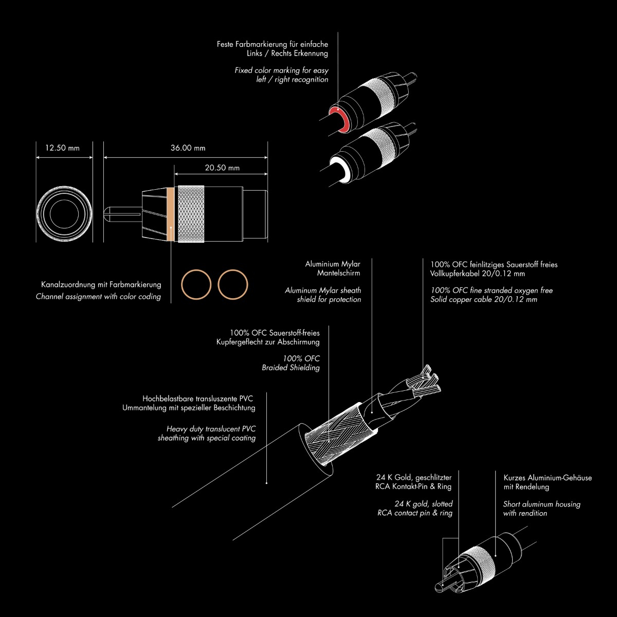ETON RCA2U-075 2-Kanal High End Cinch Kabel 0.75 m