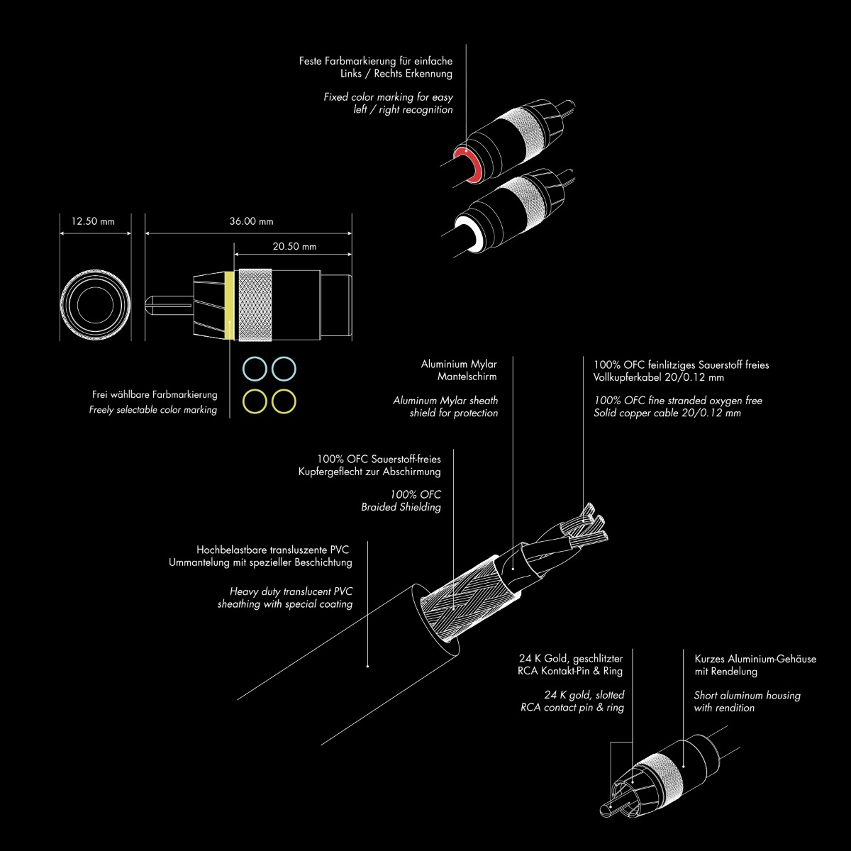 ETON RCA4U-55 4-Kanal High End Cinch Kabel 5.50 m