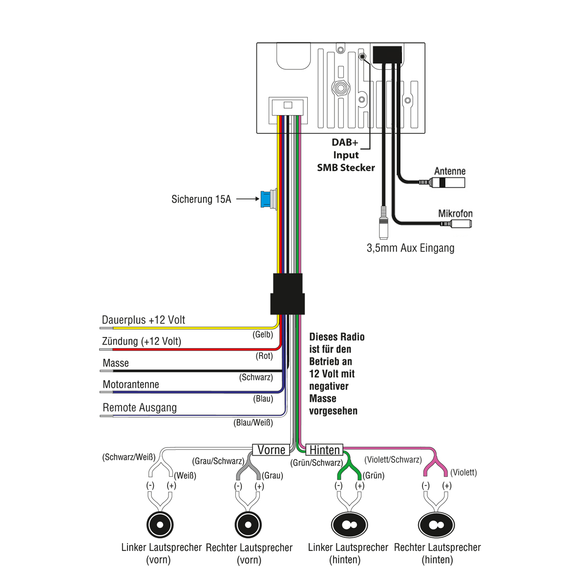 RETROSOUND Radiomodul (UKW/DAB+/BT) inklusive Einbaumaterial und Verkabelung