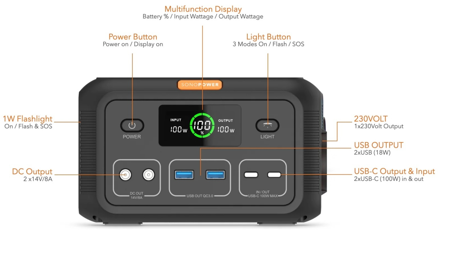 SonoPower MPS100 Mobile Stromversorgungslösung mit mehreren Ausgängen