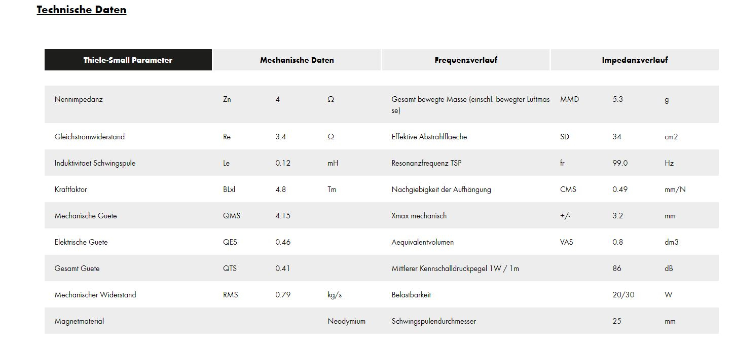 ETON RSC 8 cm Mitteltöner