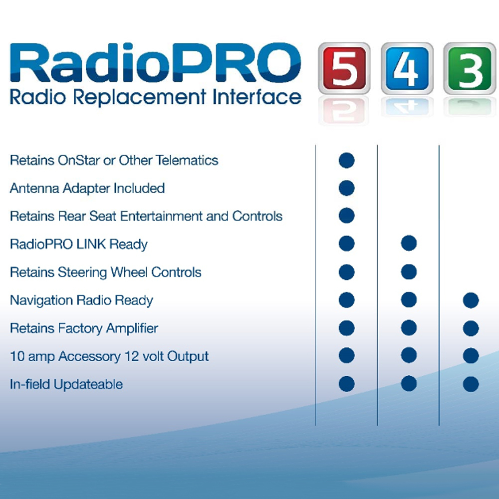 RP4-GM11SET C2R-GM24 + SWI-RC CAN-BUS Adapter für General Motors