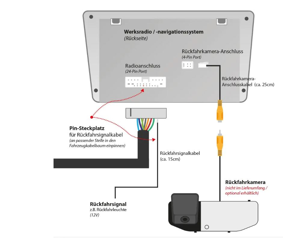 RÜCKFAHRKAMERA-ANSCHLUSSKABEL FÜR MAZDA CX-5