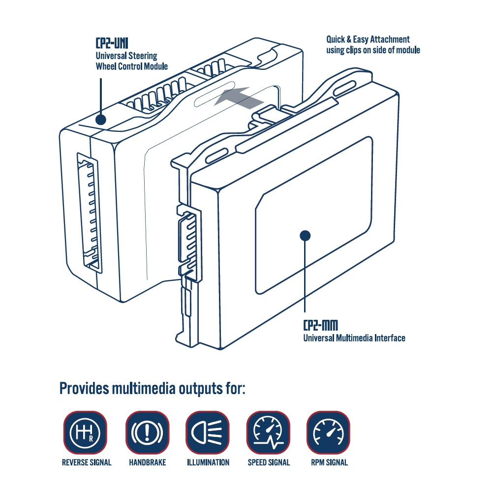 MAX A18963 Autoleads CP2-MM Add-On Multimedia Modul für CP2-UNI