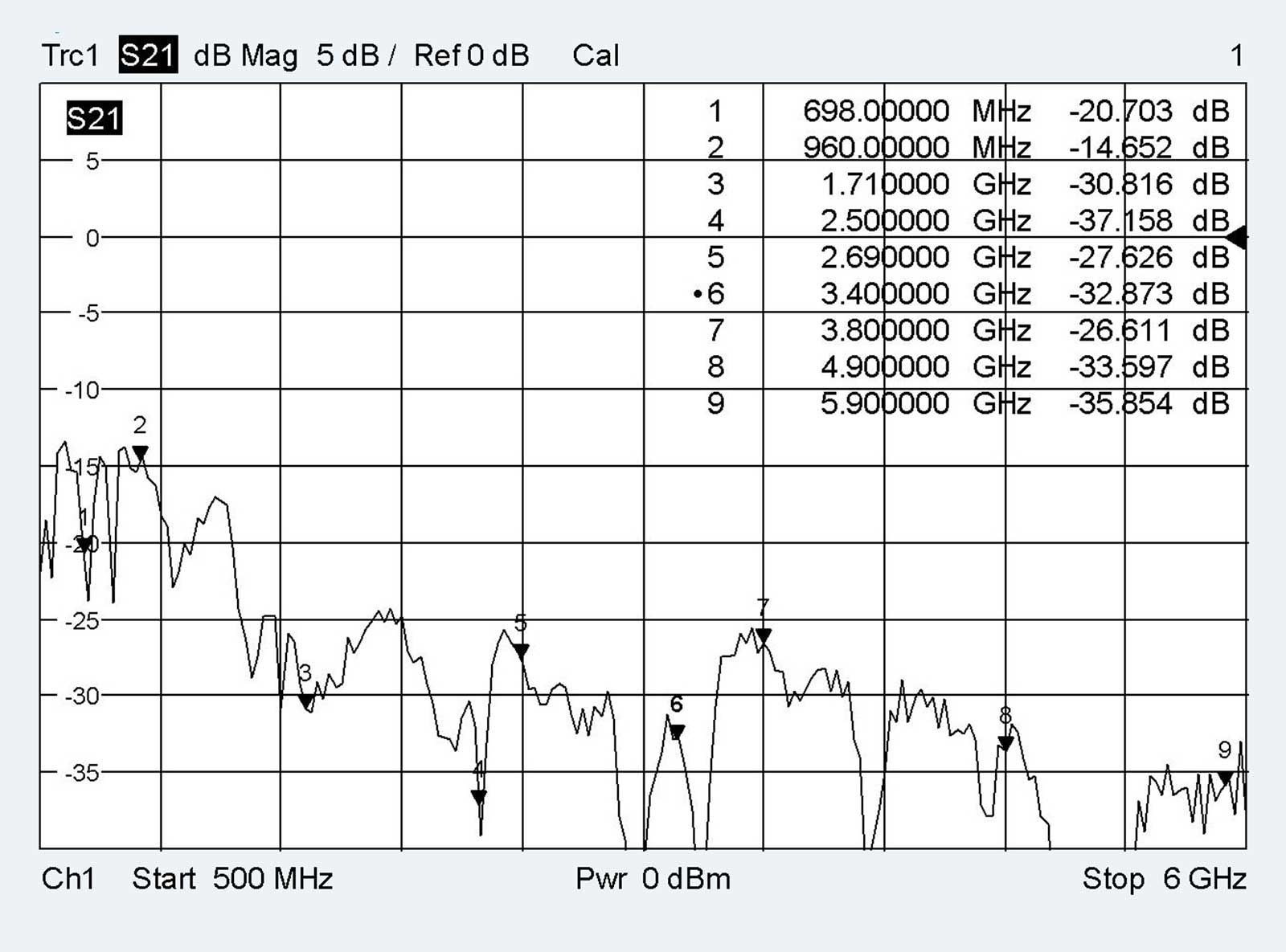 ATTB 4579.01 4579.01 Klebeantenne (LTE, 5G, GNSS/GPS/GLONASS/Galileo/Beidou, WLA