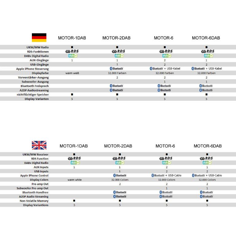 RETROSOUND RSD-BECKER-BLACK-2 DAB DAB+ Komplett-Set Becker Chrome mit Zubehör