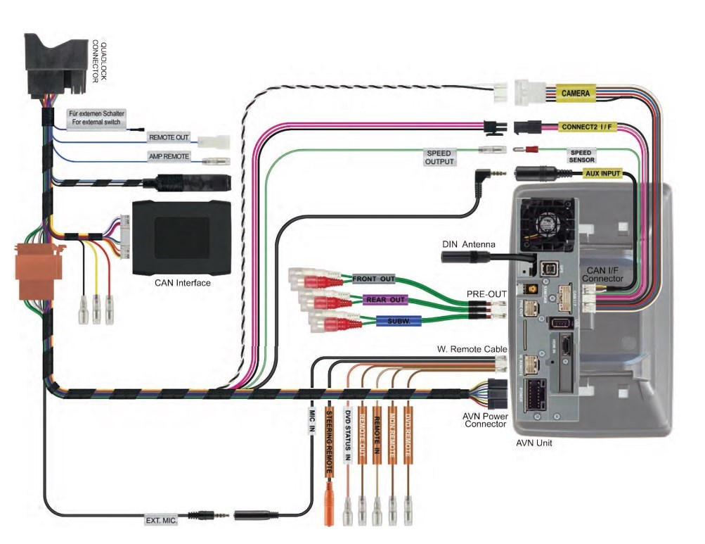 Alpine APF-X320MIB CAN zu UART-Interface für VW-Plattform (Seat Skoda VW)