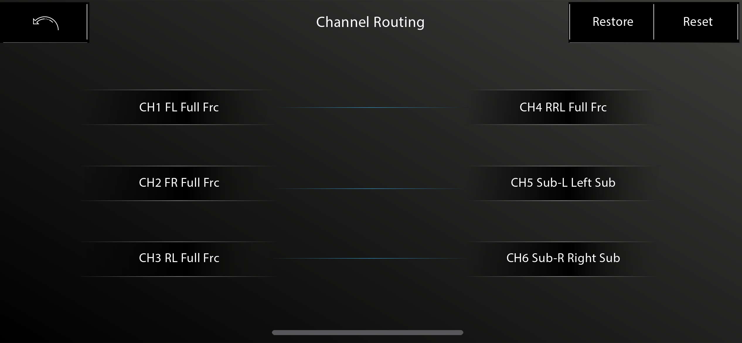 AXTON A594DSP 6-CH DSP mit 4x76 W Verstärker